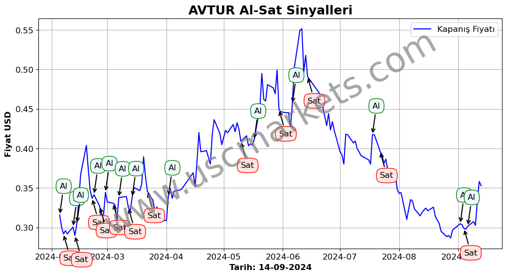 AVTUR algoritma sinyalleri 2