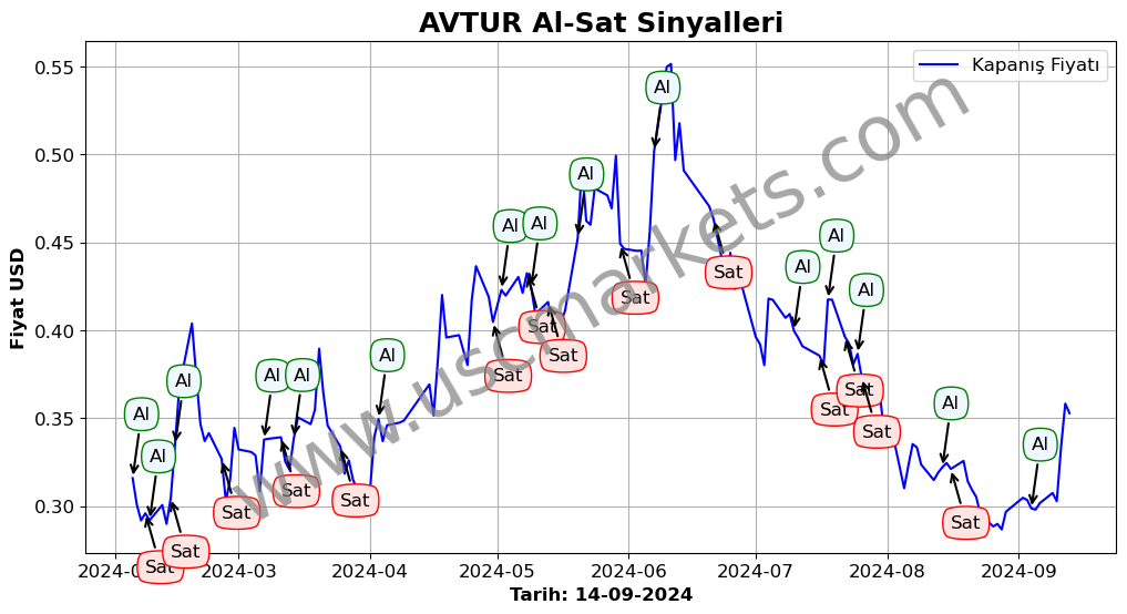 AVTUR algoritma sinyalleri 1