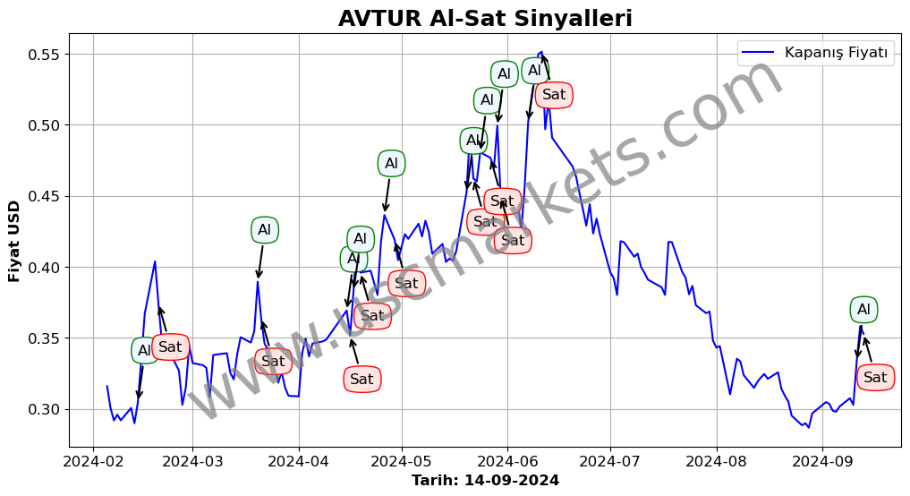 AVTUR algoritma sinyalleri 3