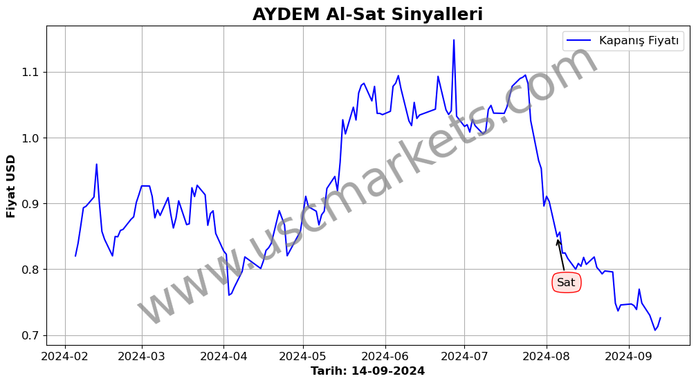 AYDEM algoritma sinyalleri 4