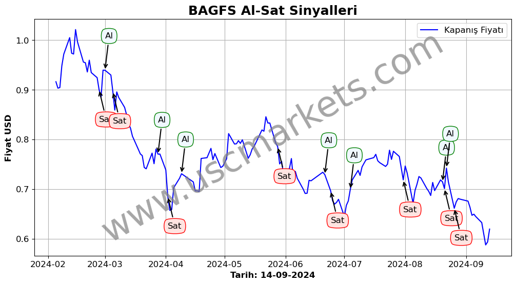 BAGFS algoritma sinyalleri 2