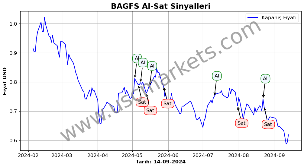 BAGFS algoritma sinyalleri 4