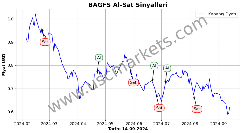 BAGFS algoritma sinyalleri 3