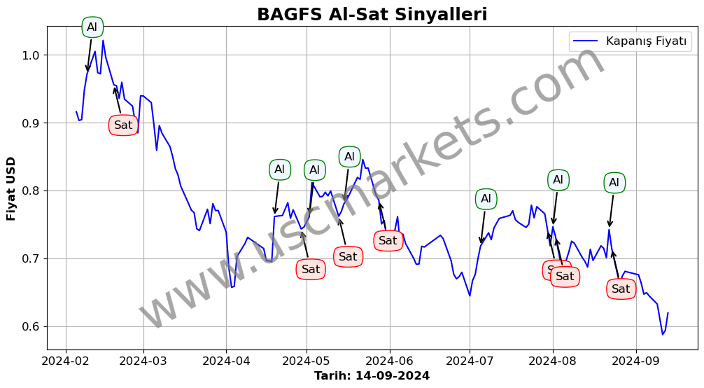 BAGFS algoritma sinyalleri 1