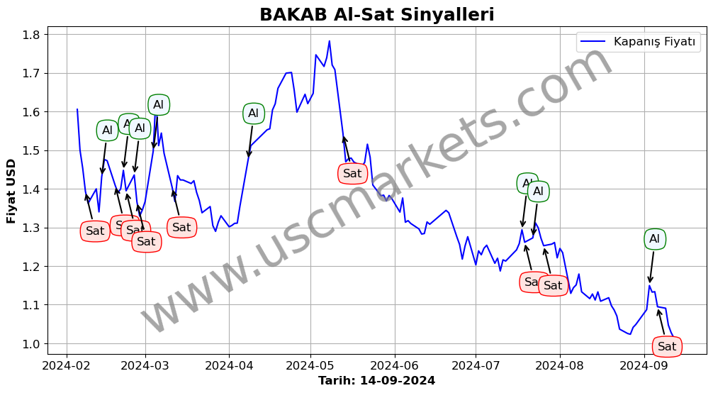 BAKAB algoritma sinyalleri 1