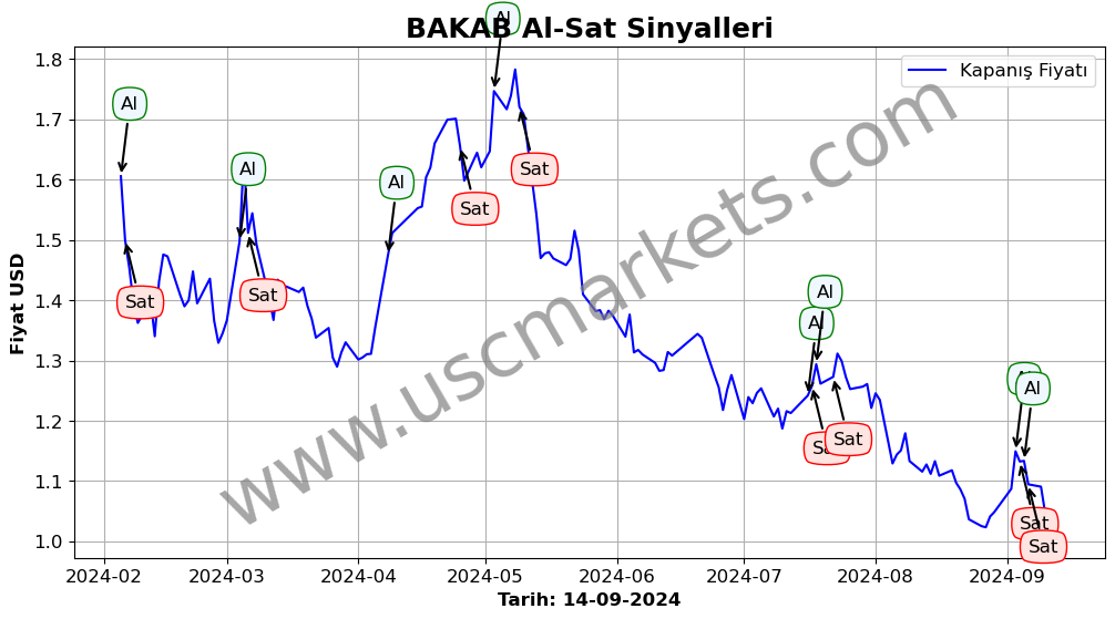 BAKAB algoritma sinyalleri 2