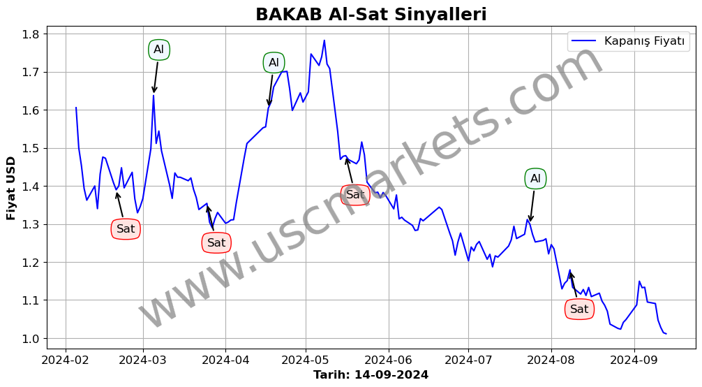 BAKAB algoritma sinyalleri 4