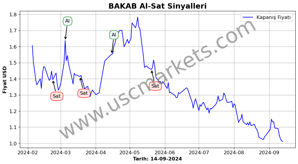 BAKAB algoritma sinyalleri 3