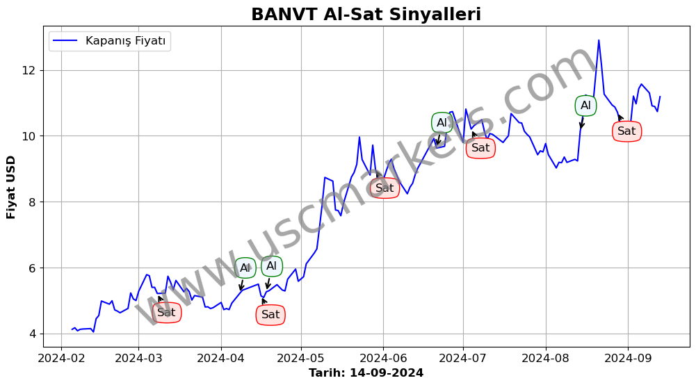 BANVT algoritma sinyalleri 2