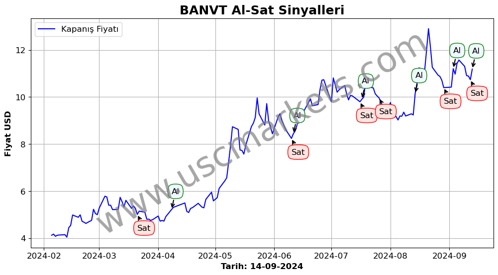 BANVT algoritma sinyalleri 3