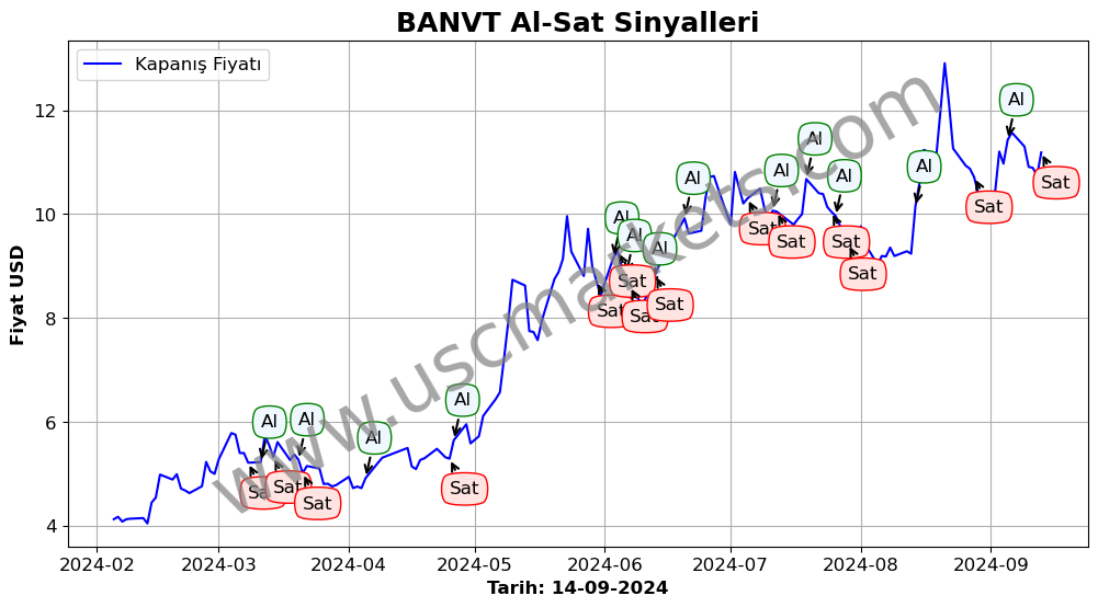 BANVT algoritma sinyalleri 1