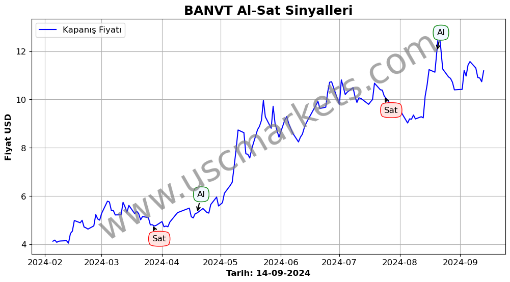 BANVT algoritma sinyalleri 4