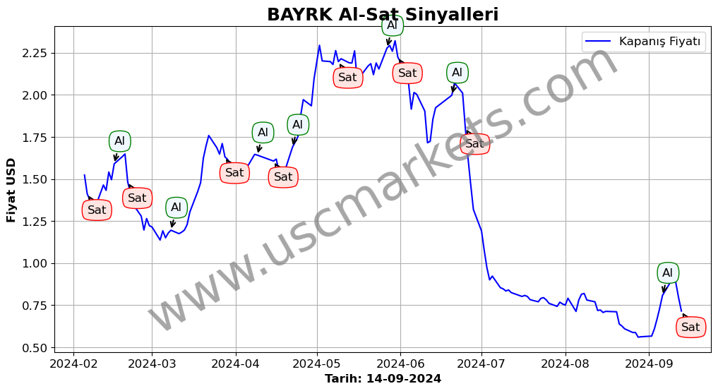 BAYRK algoritma sinyalleri 3