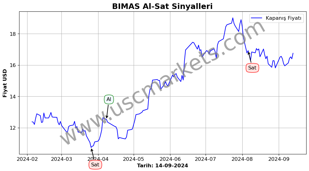 BIMAS algoritma sinyalleri 2