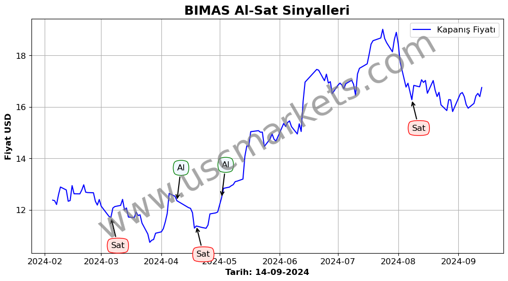 BIMAS algoritma sinyalleri 3