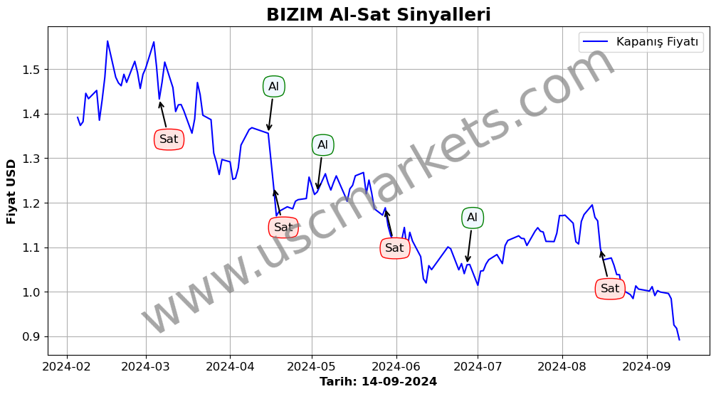 BIZIM algoritma sinyalleri 4