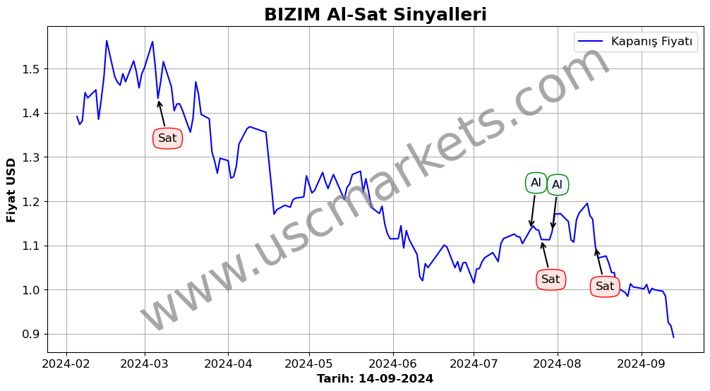 BIZIM algoritma sinyalleri 2