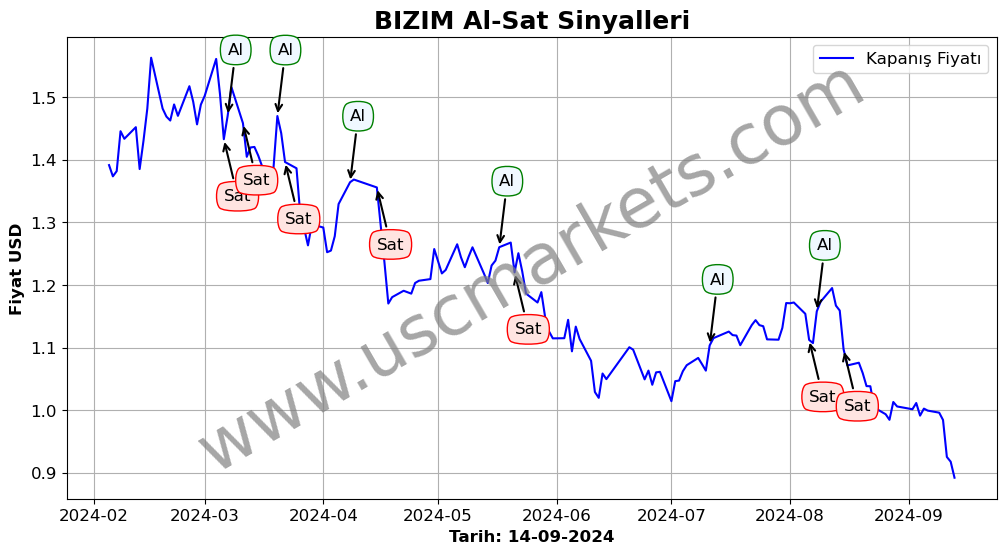 BIZIM algoritma sinyalleri 3