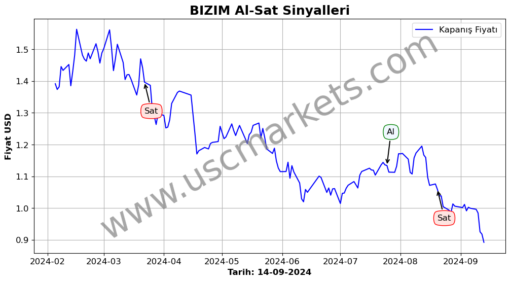 BIZIM algoritma sinyalleri 1