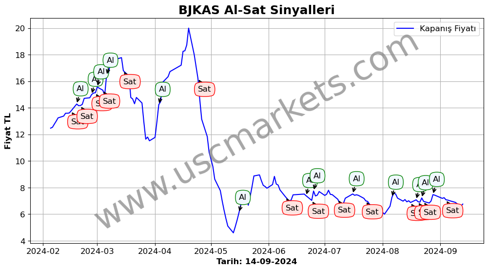 BJKAS algoritma sinyalleri 3