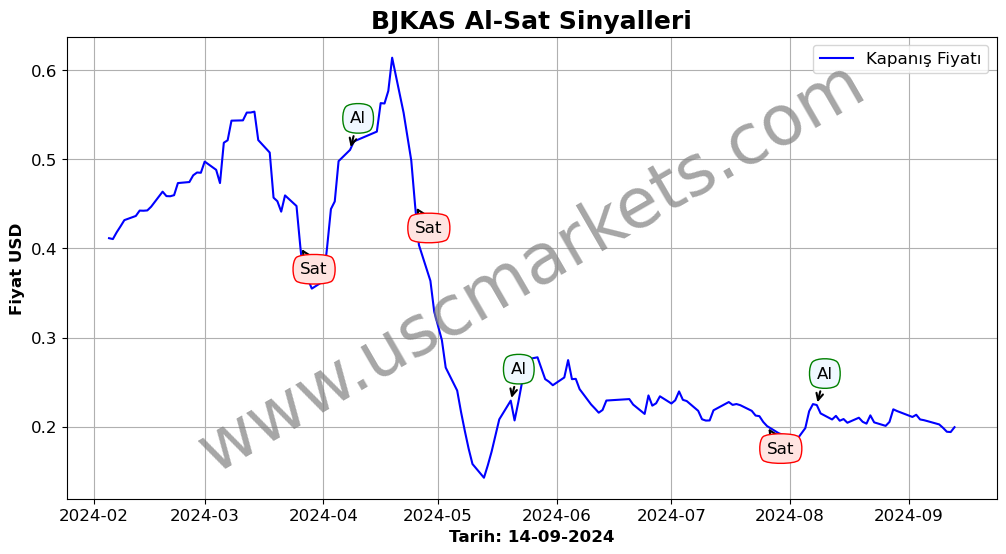 BJKAS algoritma sinyalleri 2