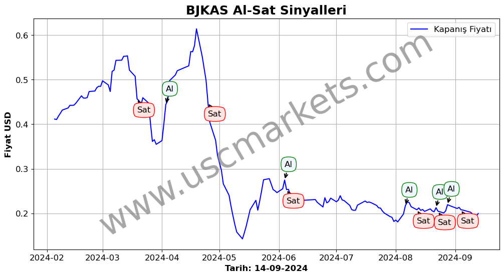 BJKAS algoritma sinyalleri 1