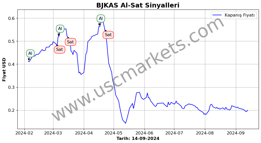 BJKAS algoritma sinyalleri 4