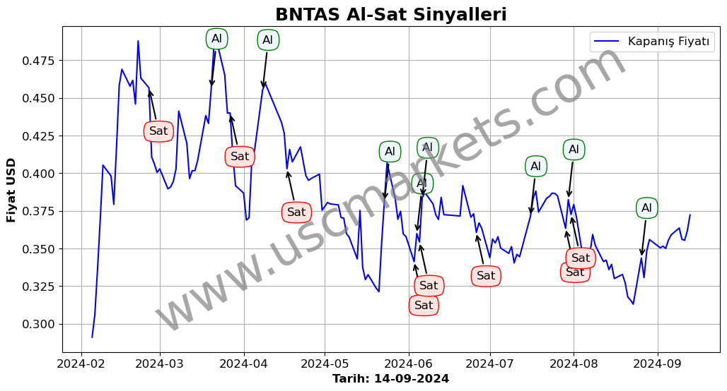 BNTAS algoritma sinyalleri 1