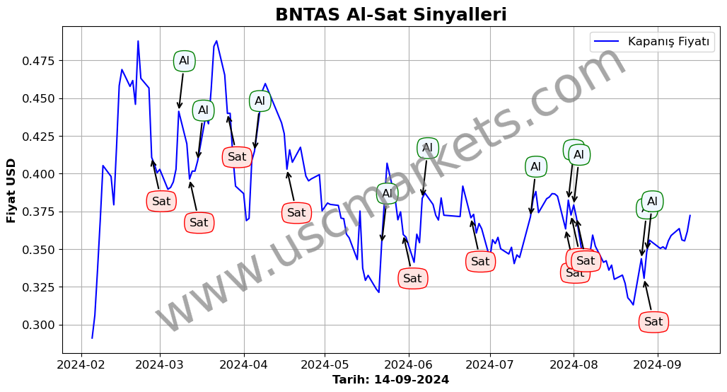 BNTAS algoritma sinyalleri 3