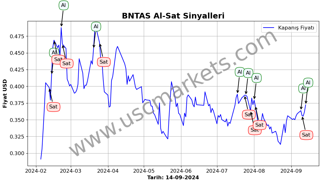 BNTAS algoritma sinyalleri 2