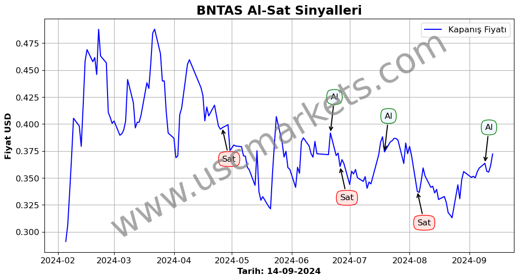 BNTAS algoritma sinyalleri 4