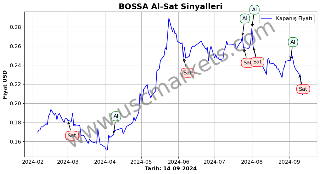 BOSSA algoritma sinyalleri 2