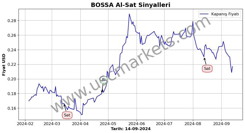 BOSSA algoritma sinyalleri 4