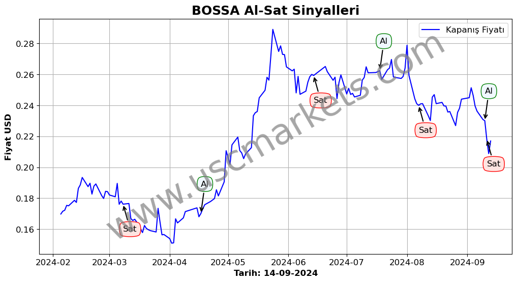 BOSSA algoritma sinyalleri 1