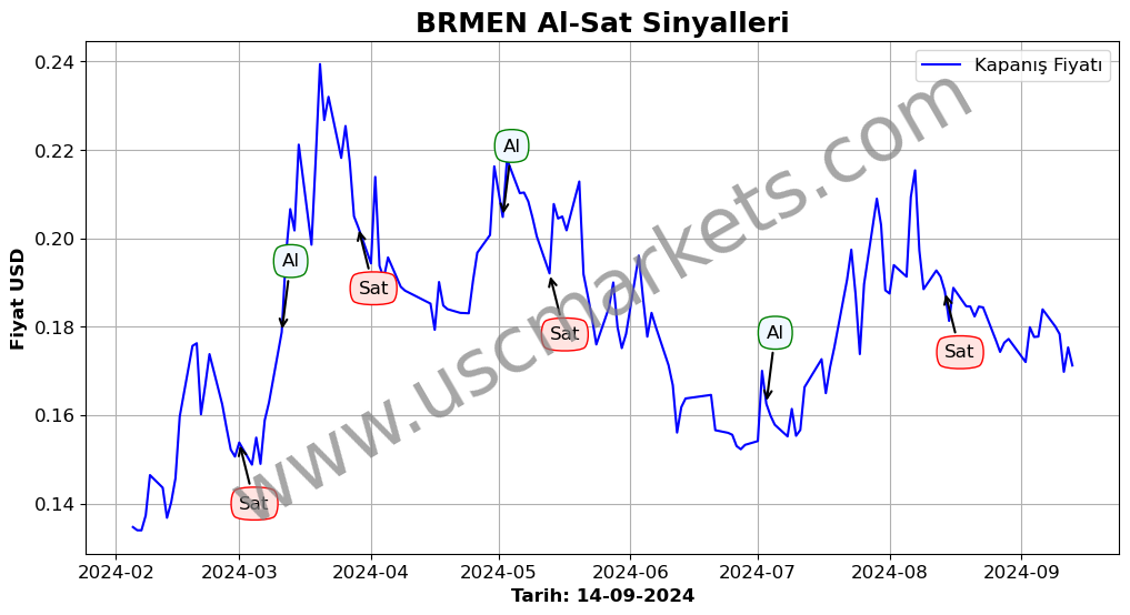 BRMEN algoritma sinyalleri 3