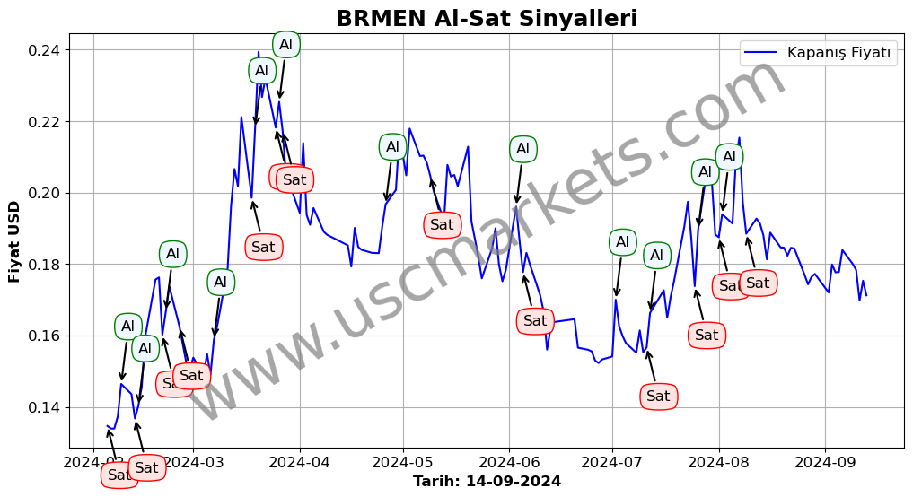 BRMEN algoritma sinyalleri 2