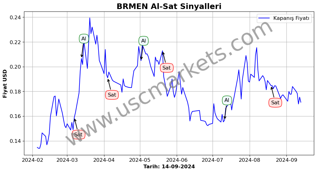 BRMEN algoritma sinyalleri 4