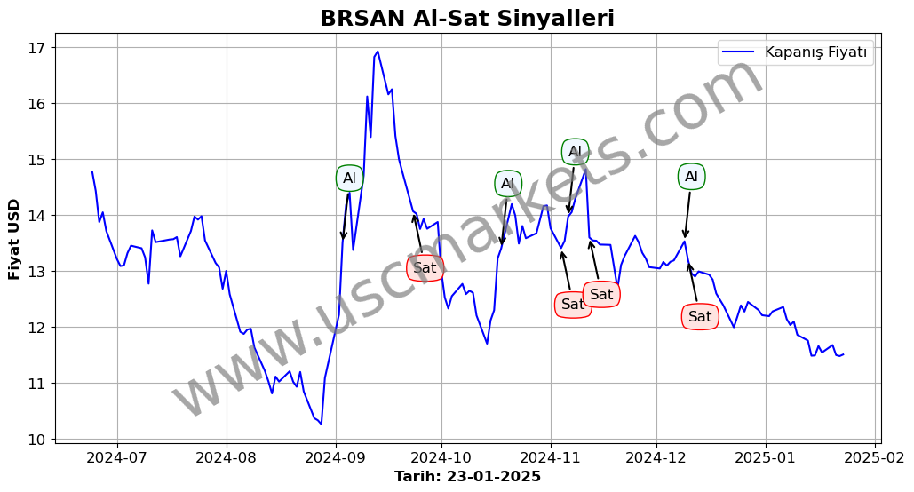 BRSAN algoritma sinyalleri 4