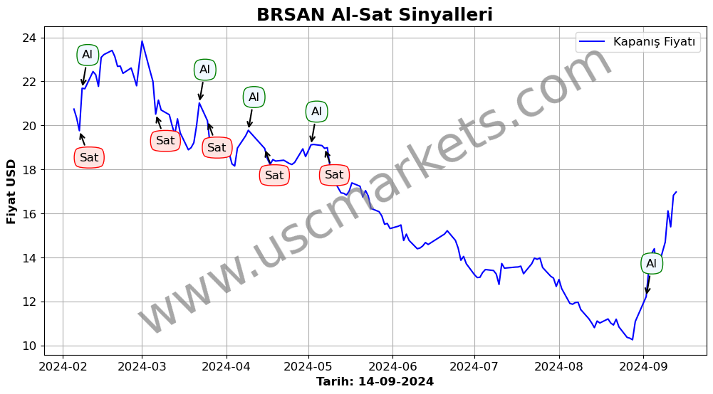 BRSAN algoritma sinyalleri 2