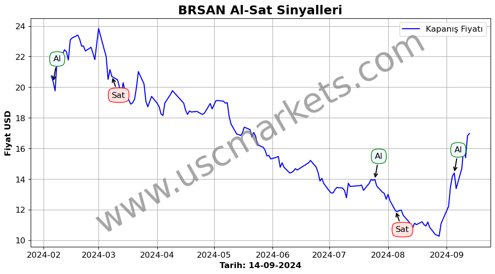 BRSAN algoritma sinyalleri 3