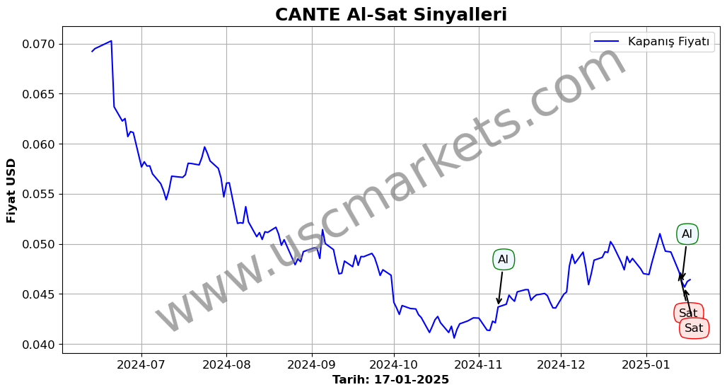 CANTE algoritma sinyalleri 4