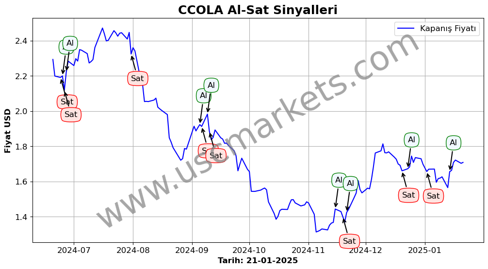 CCOLA algoritma sinyalleri 4