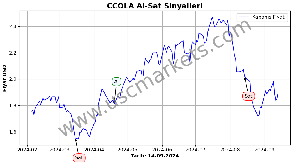 CCOLA algoritma sinyalleri 3