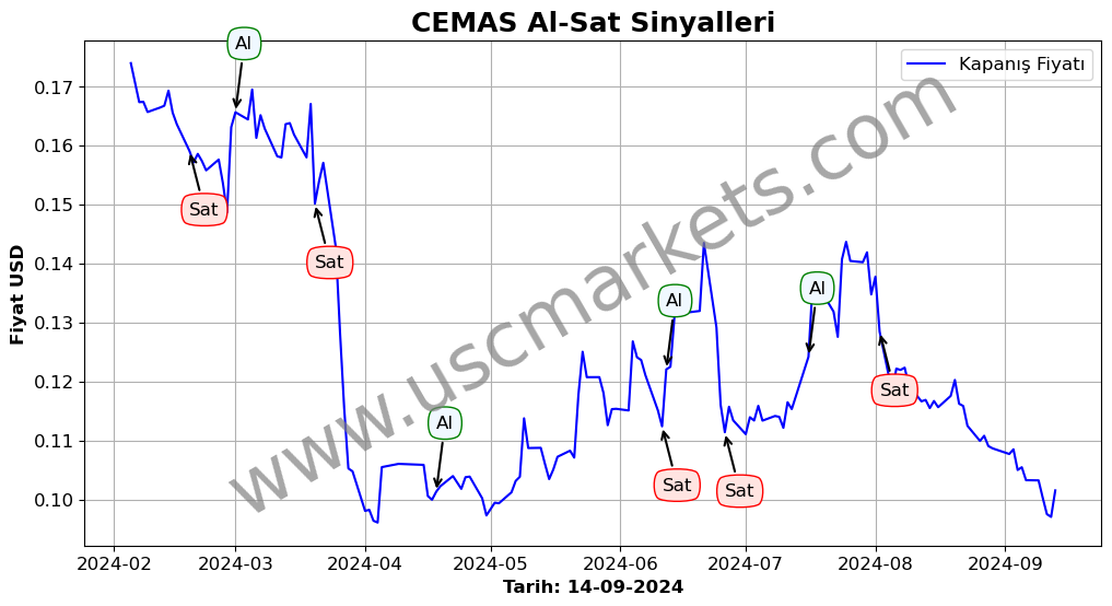 CEMAS algoritma sinyalleri 2