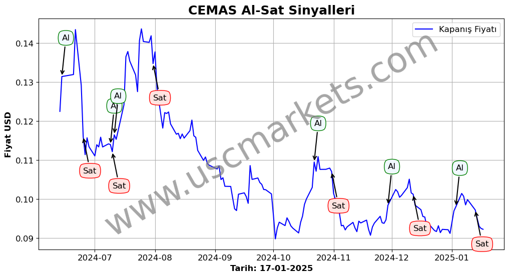 CEMAS algoritma sinyalleri 3