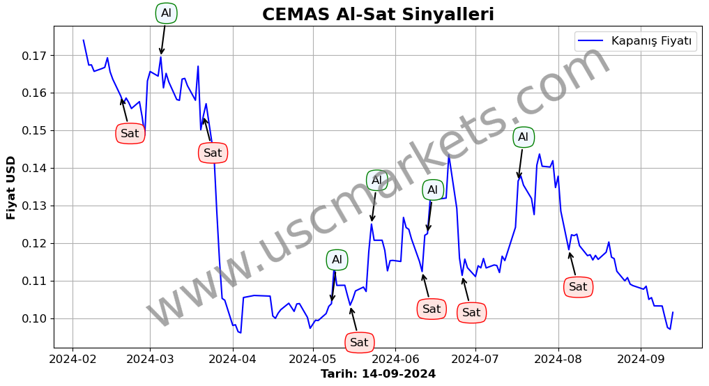 CEMAS algoritma sinyalleri 4