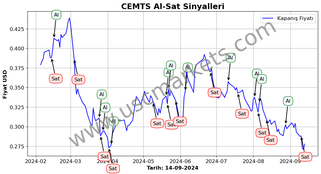 CEMTS algoritma sinyalleri 4