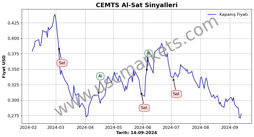 CEMTS algoritma sinyalleri 1