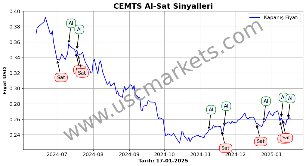 CEMTS algoritma sinyalleri 4