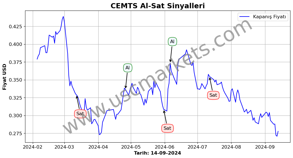 CEMTS algoritma sinyalleri 3